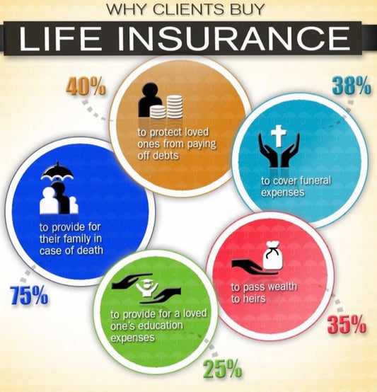 FV Forum - Why clients buy life insurance?